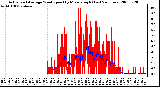 Milwaukee Weather Actual and Average Wind Speed by Minute mph (Last 24 Hours)