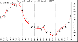 Milwaukee Weather Outdoor Humidity (Last 24 Hours)