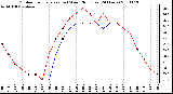 Milwaukee Weather Outdoor Temperature (vs) Wind Chill (Last 24 Hours)