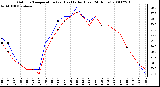 Milwaukee Weather Outdoor Temperature (vs) Heat Index (Last 24 Hours)