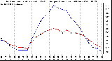 Milwaukee Weather Outdoor Temperature (vs) THSW Index per Hour (Last 24 Hours)