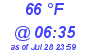 Milwaukee Weather Dewpoint High High Today