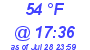 Milwaukee Weather Dewpoint High Low Today