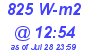 Milwaukee Weather Solar Radiation High Today