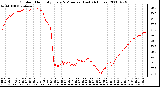 Milwaukee Weather Outdoor Humidity Every 5 Minutes (Last 24 Hours)