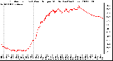 Milwaukee Weather Outdoor Temp (vs) Wind Chill per Minute (Last 24 Hours)