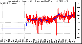 Milwaukee Weather Normalized and Average Wind Direction (Last 24 Hours)