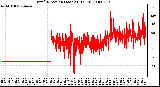 Milwaukee Weather Wind Direction (Last 24 Hours)