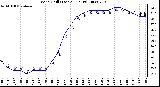 Milwaukee Weather Wind Chill (Last 24 Hours)