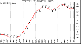 Milwaukee Weather Heat Index (Last 24 Hours)