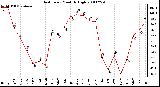 Milwaukee Weather Heat Index Monthly High