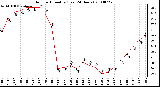 Milwaukee Weather Outdoor Humidity (Last 24 Hours)