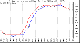 Milwaukee Weather Outdoor Temperature (vs) Wind Chill (Last 24 Hours)