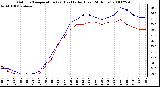 Milwaukee Weather Outdoor Temperature (vs) Heat Index (Last 24 Hours)