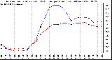 Milwaukee Weather Outdoor Temperature (vs) THSW Index per Hour (Last 24 Hours)