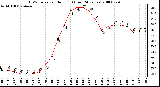 Milwaukee Weather THSW Index per Hour (F) (Last 24 Hours)