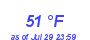 Milwaukee WeatherWind Chill Low Month