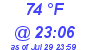 Milwaukee Weather Dewpoint High High Today