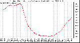 Milwaukee Weather Outdoor Humidity Every 5 Minutes (Last 24 Hours)