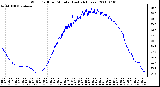 Milwaukee Weather Wind Chill per Minute (Last 24 Hours)