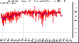 Milwaukee Weather Normalized and Average Wind Direction (Last 24 Hours)