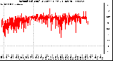 Milwaukee Weather Normalized Wind Direction (Last 24 Hours)