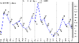 Milwaukee Weather Wind Chill Daily Low