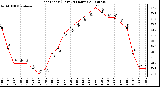 Milwaukee Weather Heat Index (Last 24 Hours)