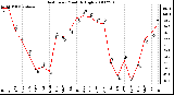 Milwaukee Weather Heat Index Monthly High