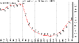 Milwaukee Weather Outdoor Humidity (Last 24 Hours)