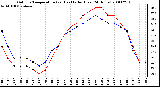 Milwaukee Weather Outdoor Temperature (vs) Heat Index (Last 24 Hours)