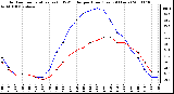 Milwaukee Weather Outdoor Temperature (vs) THSW Index per Hour (Last 24 Hours)