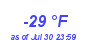 Milwaukee WeatherWind Chill Low Year