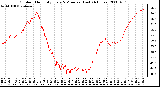 Milwaukee Weather Outdoor Humidity Every 5 Minutes (Last 24 Hours)