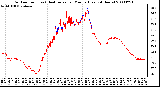 Milwaukee Weather Outdoor Temp (vs) Heat Index per Minute (Last 24 Hours)