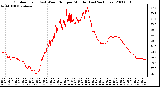 Milwaukee Weather Outdoor Temp (vs) Wind Chill per Minute (Last 24 Hours)