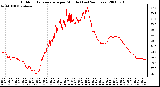 Milwaukee Weather Outdoor Temperature per Minute (Last 24 Hours)