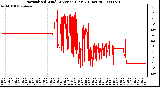 Milwaukee Weather Normalized Wind Direction (Last 24 Hours)