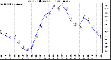 Milwaukee Weather Wind Chill (Last 24 Hours)