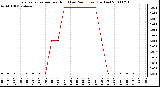 Milwaukee Weather Evapotranspiration per Hour (Last 24 Hours) (Inches)