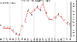 Milwaukee Weather Heat Index (Last 24 Hours)