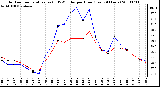 Milwaukee Weather Outdoor Temperature (vs) THSW Index per Hour (Last 24 Hours)