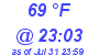 Milwaukee Weather Dewpoint High High Today