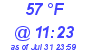 Milwaukee Weather Dewpoint High Low Today