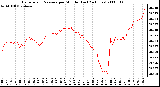 Milwaukee Weather Barometric Pressure per Minute (Last 24 Hours)