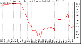 Milwaukee Weather Outdoor Humidity Every 5 Minutes (Last 24 Hours)