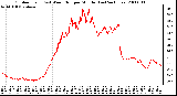 Milwaukee Weather Outdoor Temp (vs) Wind Chill per Minute (Last 24 Hours)