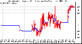 Milwaukee Weather Normalized and Average Wind Direction (Last 24 Hours)