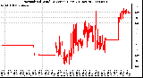 Milwaukee Weather Normalized Wind Direction (Last 24 Hours)