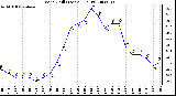 Milwaukee Weather Wind Chill (Last 24 Hours)